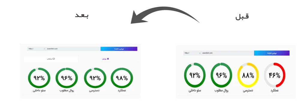قبل و بعد از بهبود core web vitals قبل و بعد از بهبود core web vitals