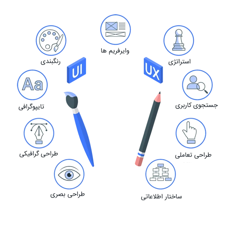 UI UX