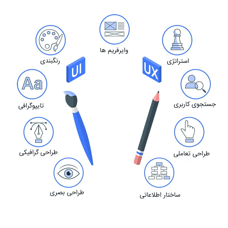 UI UX UI UX